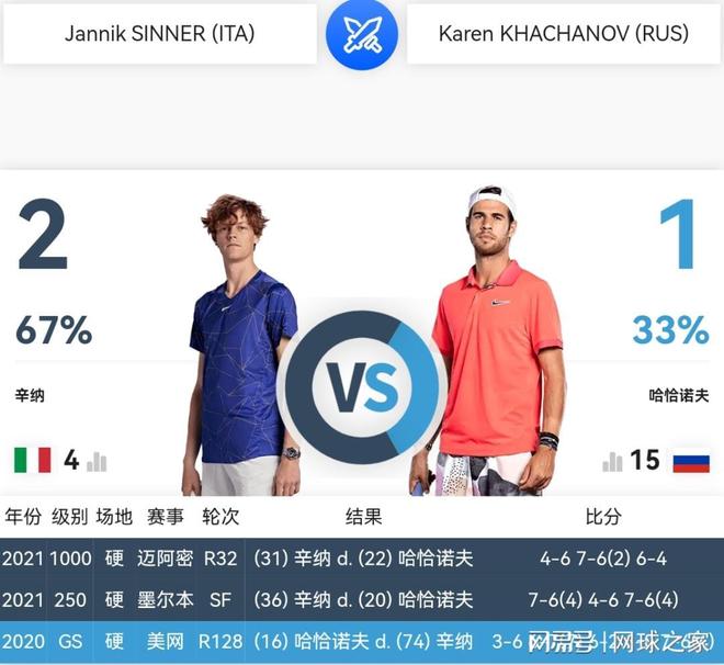 在于如何调 在于如何调